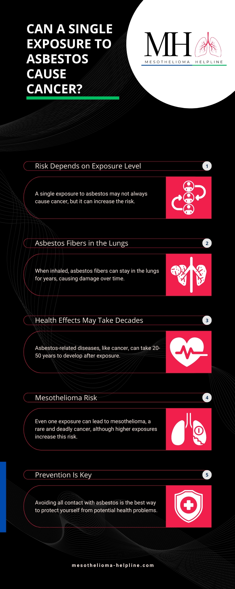 Can a Single Exposure to Asbestos Cause Cancer in 2024? | Understand