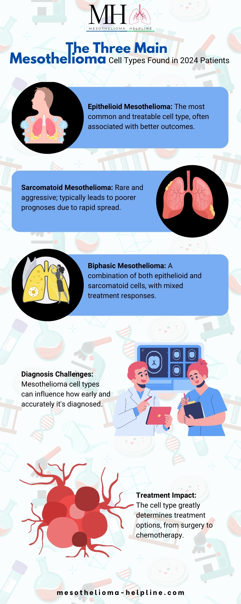 Different Types of Mesothelioma Cells in 2024 | Most Common