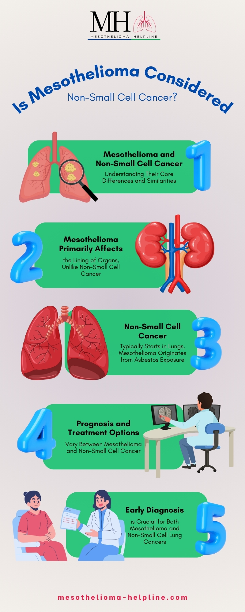 Is Mesothelioma a Non-Small Cell Cancer? | Learn