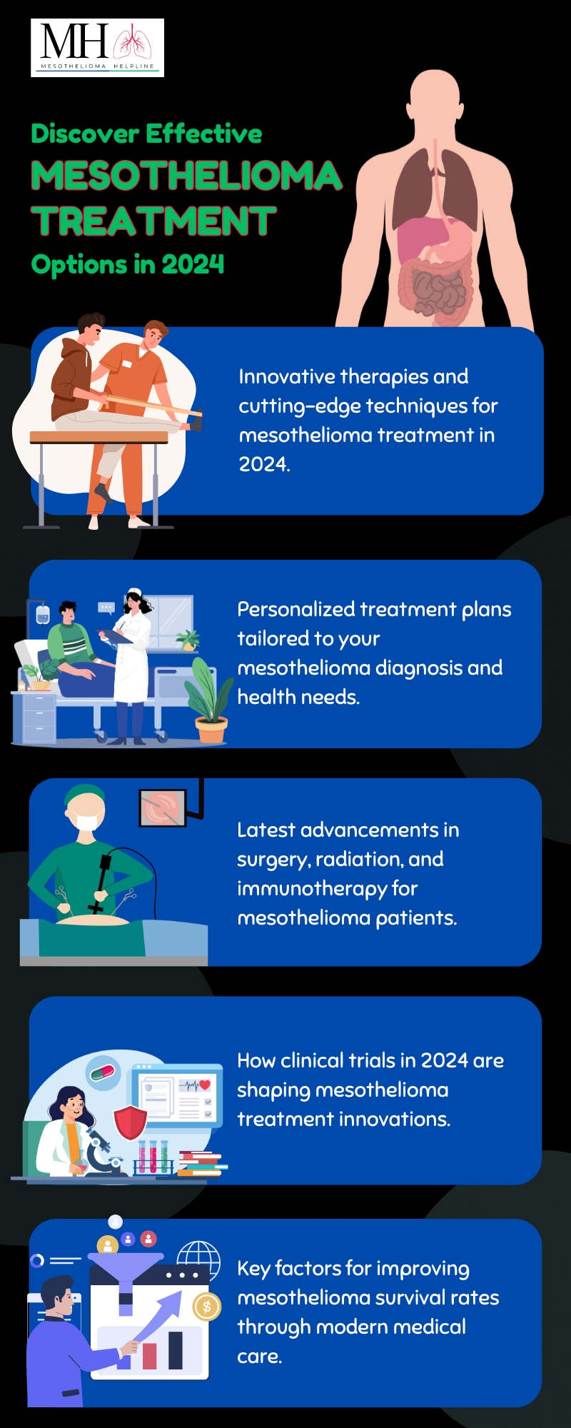 Mesothelioma Treatment Guide in 2024 | Navigating Your Options