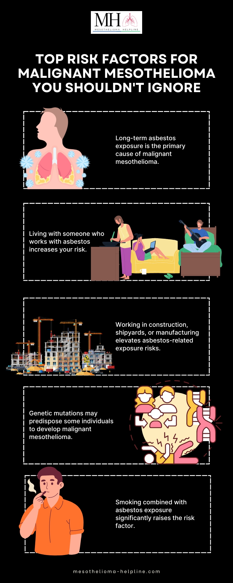 What are the Risk Factors of Malignant Mesothelioma? | Learn