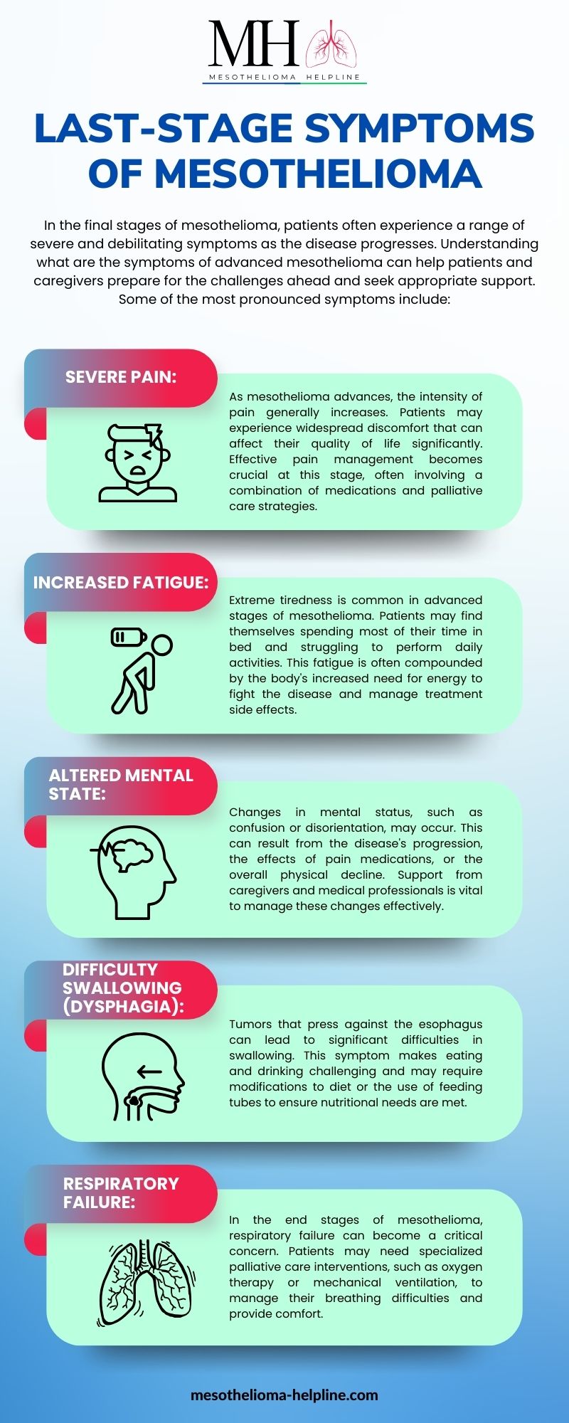 What Are the Symptoms of Advanced Mesothelioma in 2024? | Discover