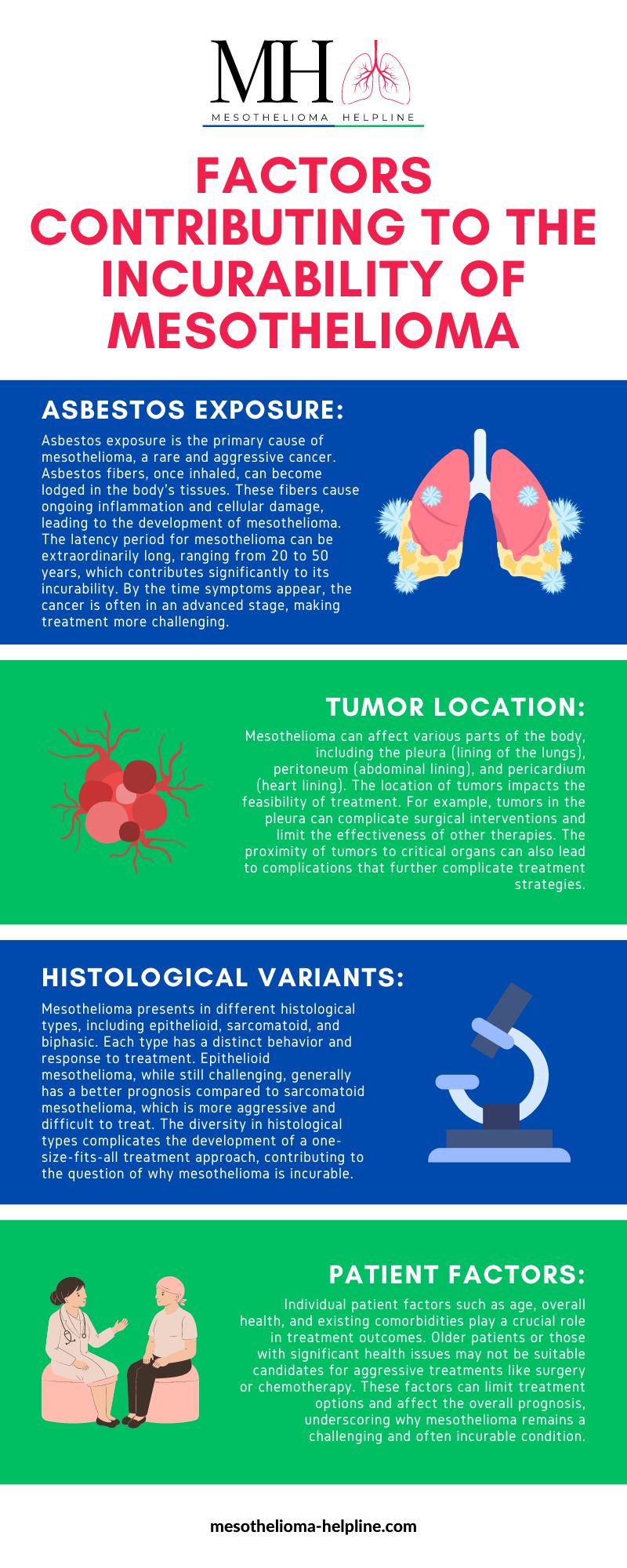 Why is mesothelioma incurable? | Reveal 